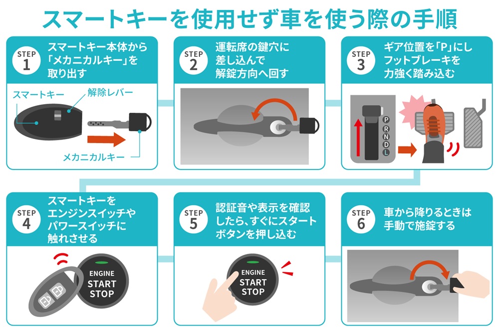 スマートキーを使用せず車を使う際の手順